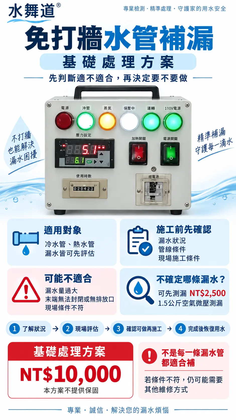 免打牆補漏施工設備與基礎處理方案說明圖